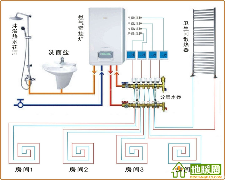 燃?xì)獗趻鞝t、分水器、溫控器和地暖盤(pán)管