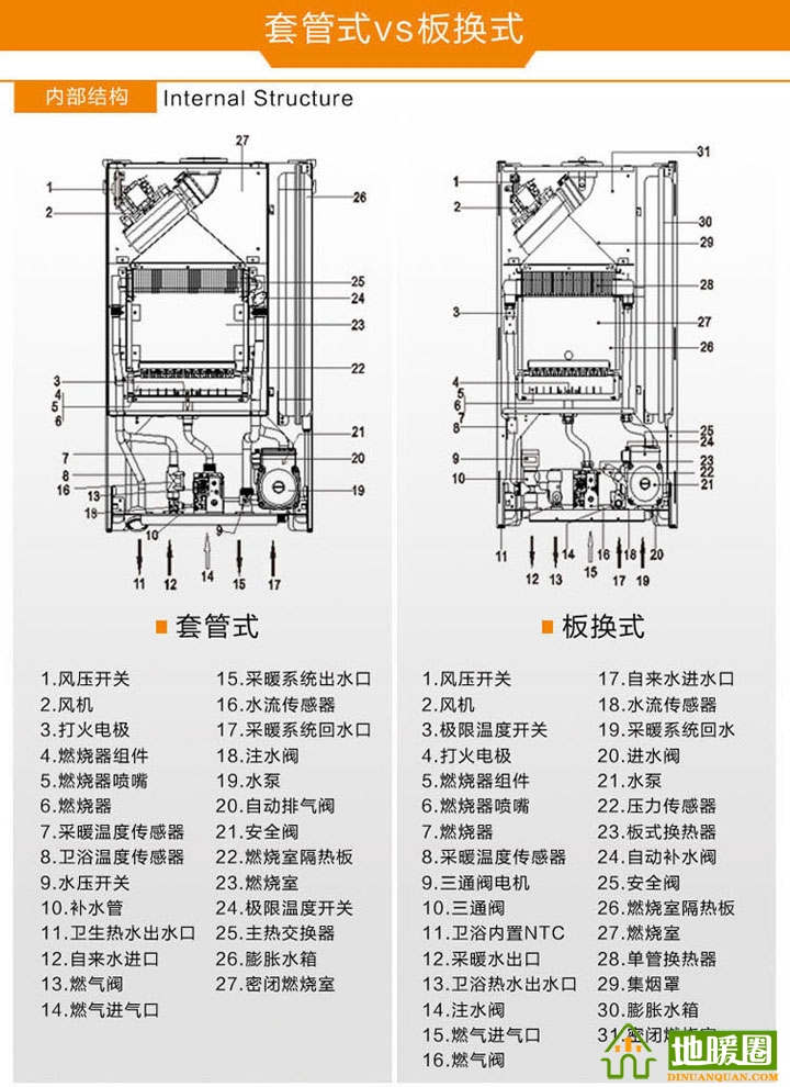 套管爐和板換爐對(duì)比