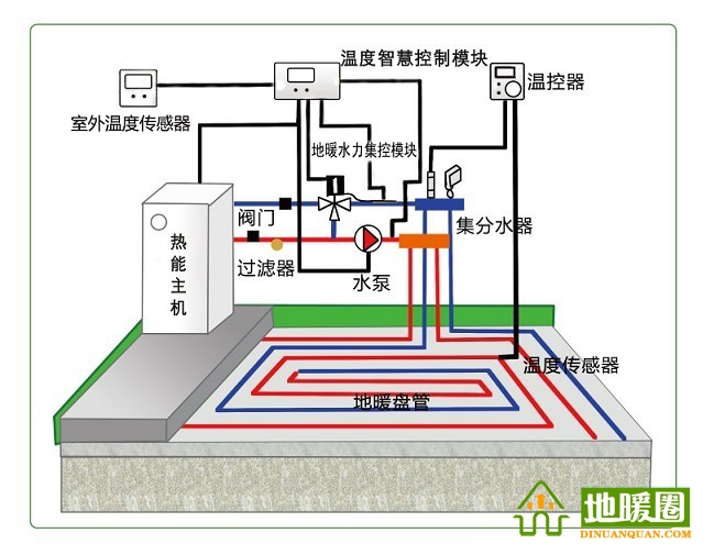 地暖100問，你值得擁有！