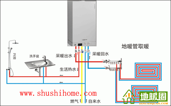 燃氣采暖示意圖