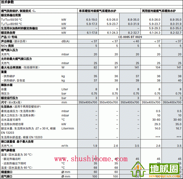 菲斯曼WB1C冷凝爐技術參數(shù)