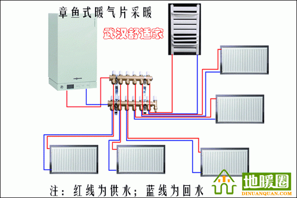 暖氣片安裝形式