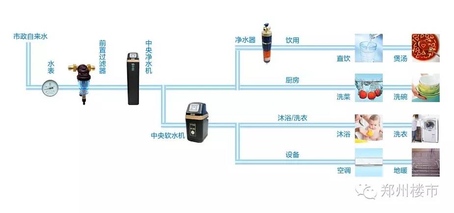 凈水系統(tǒng)究竟是個啥？要不要安裝？怎么安裝？